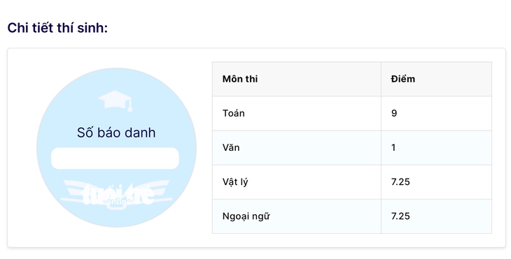 Thi môn toán 9 điểm, văn chỉ 1, thí sinh rớt tốt nghiệp nghiệt ngã - Ảnh 1.