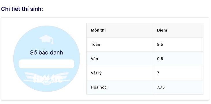 Thi môn toán 9 điểm, văn chỉ 1, thí sinh rớt tốt nghiệp nghiệt ngã - Ảnh 2.