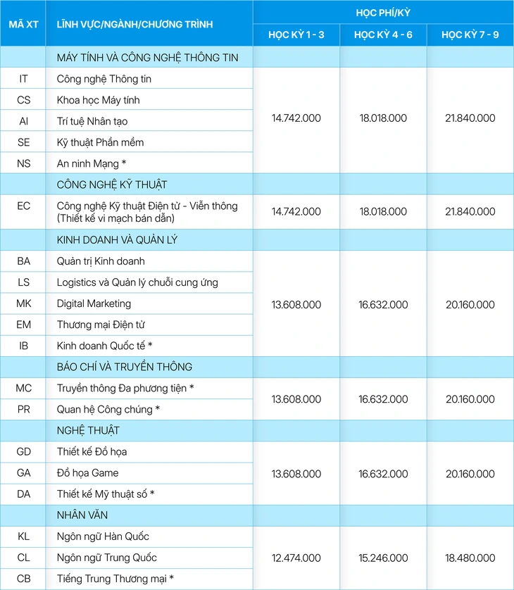 CMC tặng máy tính bảng cho thí sinh đăng ký nguyện vọng 1, 2, 3 - Ảnh 1.