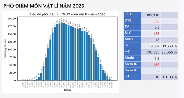 Không có điểm 10 môn văn - Ảnh 5.
