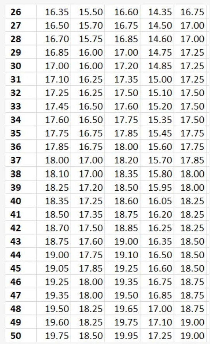 27,5 điểm A00 bằng 25,75 tổ hợp C00 và D01 - Ảnh 4.