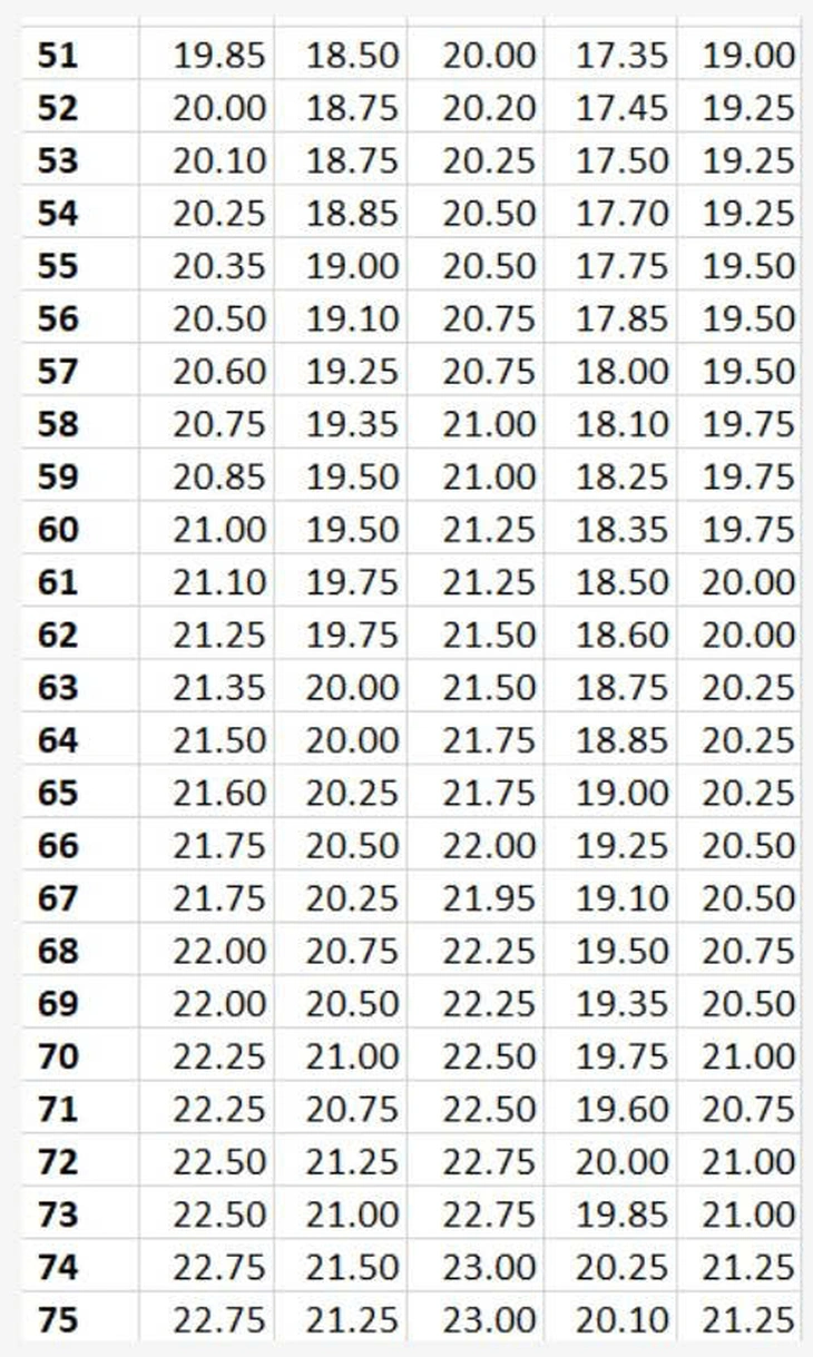 27,5 điểm A00 bằng 25,75 tổ hợp C00 và D01 - Ảnh 5.