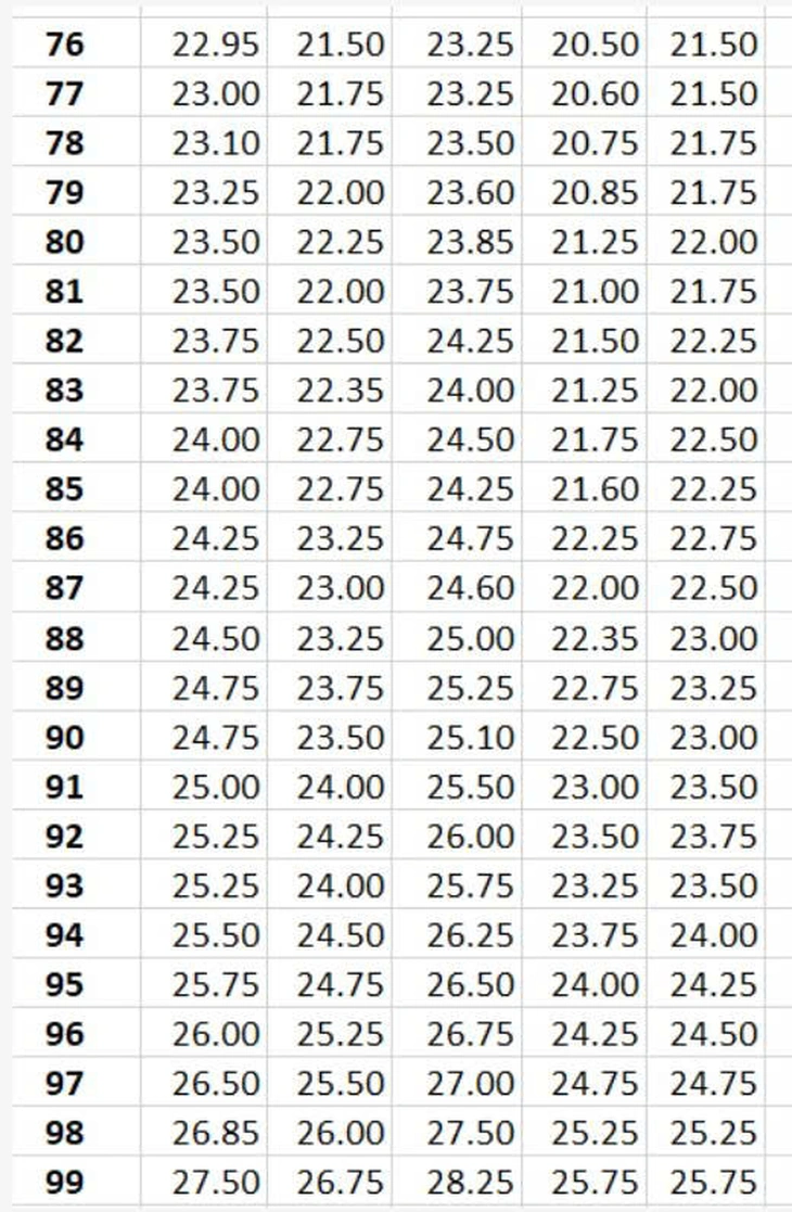 27,5 điểm A00 bằng 25,75 tổ hợp C00 và D01 - Ảnh 6.