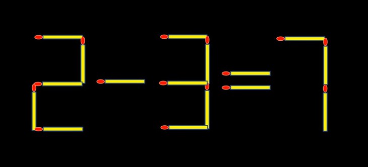 Thử tài IQ: Di chuyển một que diêm để 2-3=7 thành phép tính đúng - Ảnh 1.