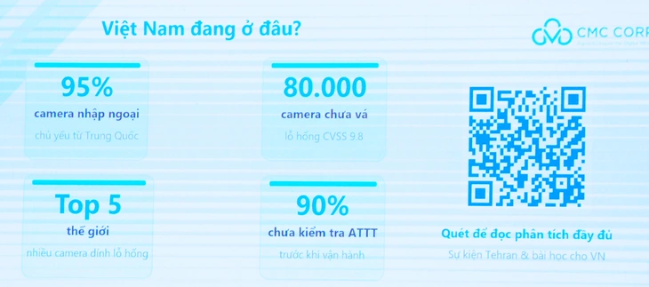 Cứ 5 người Việt Nam thì có 1 camera giám sát, chủ yếu xuất xứ Trung Quốc, 90% chưa được kiểm tra an toàn - Ảnh 2.