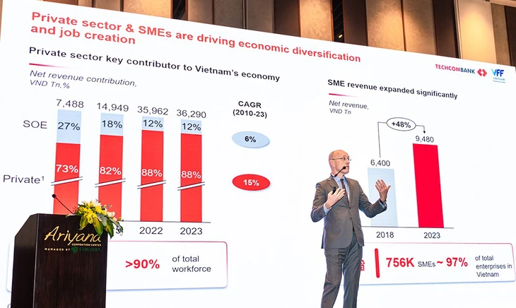Techcombank thúc đẩy đối thoại về hạ tầng vốn và tài chính số - Ảnh 1.