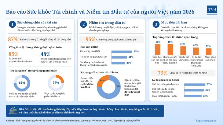 TVS công bố Báo cáo Sức khỏe Tài chính và Niềm tin Đầu tư - Ảnh 2.