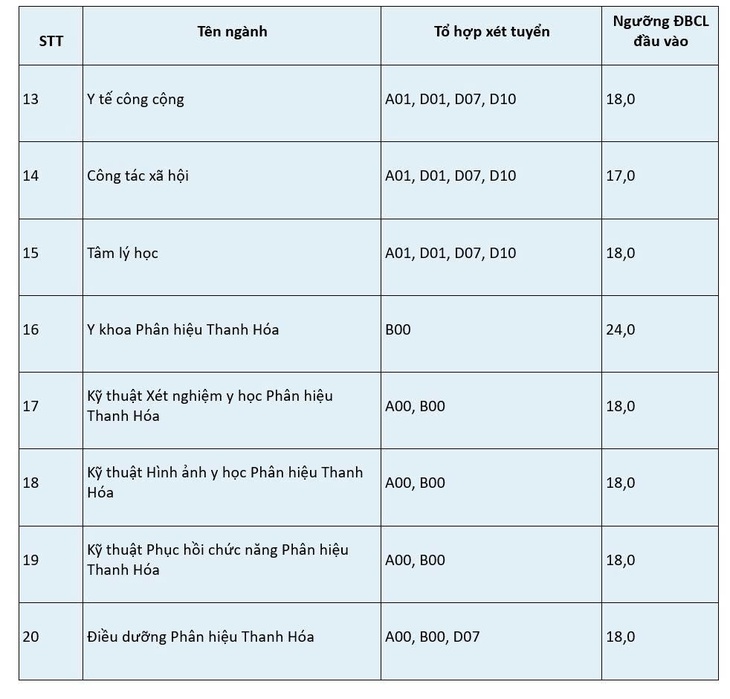 Điểm sàn Y Hà Nội cao nhất - Ảnh 3.