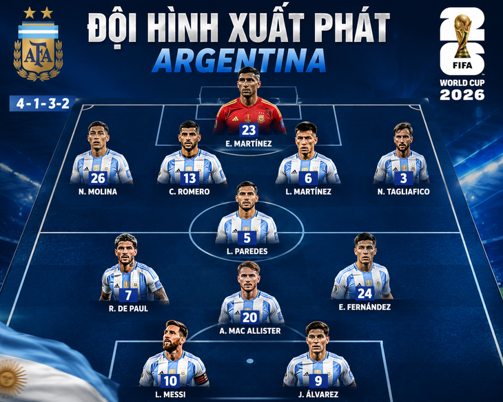 Đánh bại 10 người Thụy Sĩ trong 120 phút, Argentina vào bán kết World Cup 2026 - Ảnh 2.