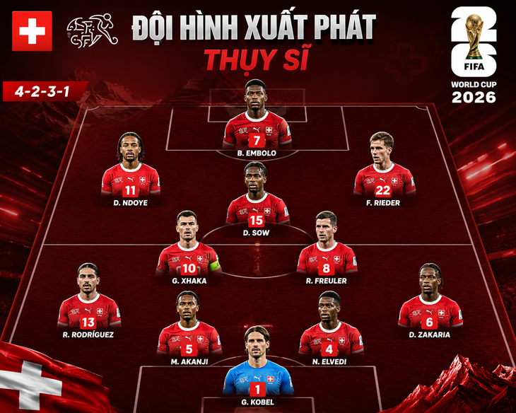 Đánh bại 10 người Thụy Sĩ trong 120 phút, Argentina vào bán kết World Cup 2026 - Ảnh 3.