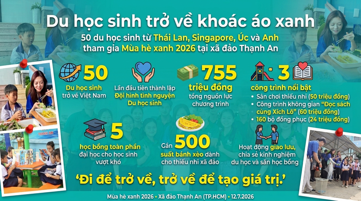 Đi để trở về, du học sinh Việt mang trái tim tình nguyện ra xã đảo Thạnh An - Ảnh 11.