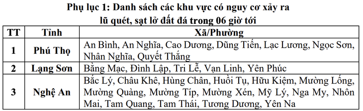 Hà Nội mưa dông, cảnh báo ngập lụt nhiều tuyến phố  - Ảnh 2.