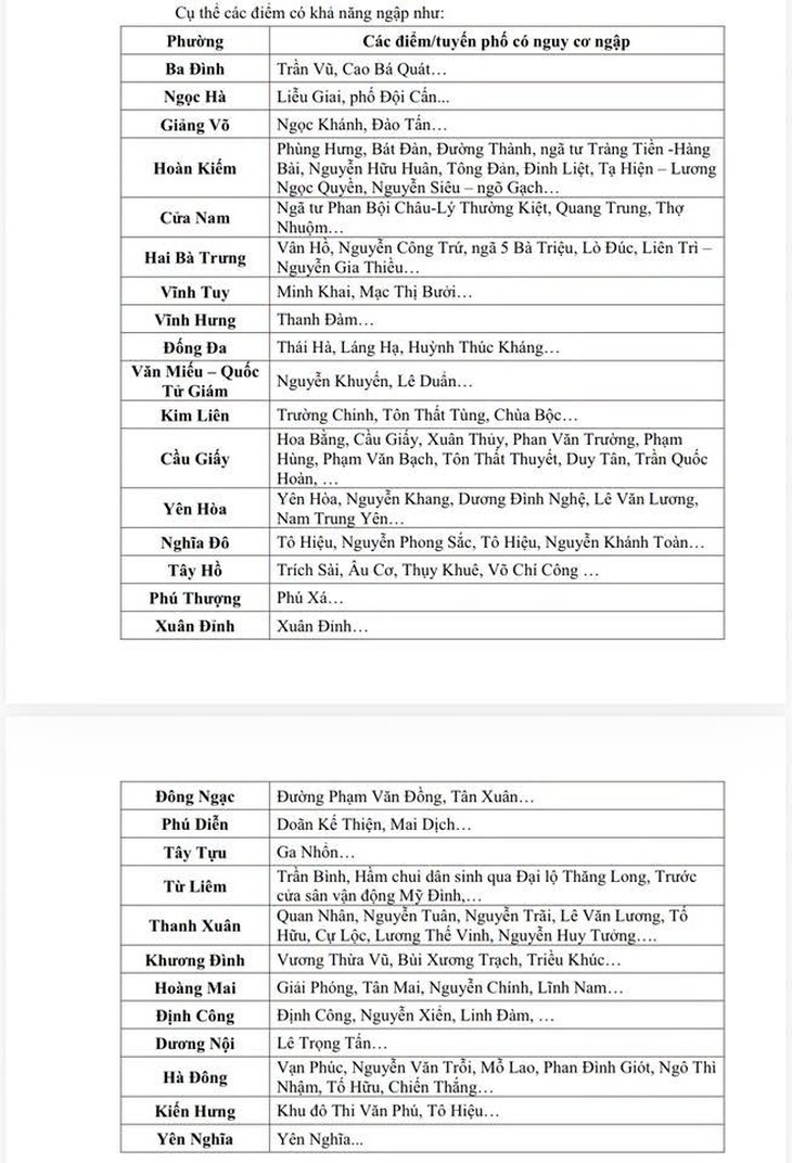 Hà Nội mưa dông, cảnh báo ngập lụt nhiều tuyến phố  - Ảnh 2.