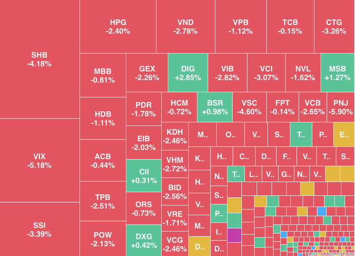 VN-Index suýt thủng mốc 1.800 điểm - Ảnh 2.