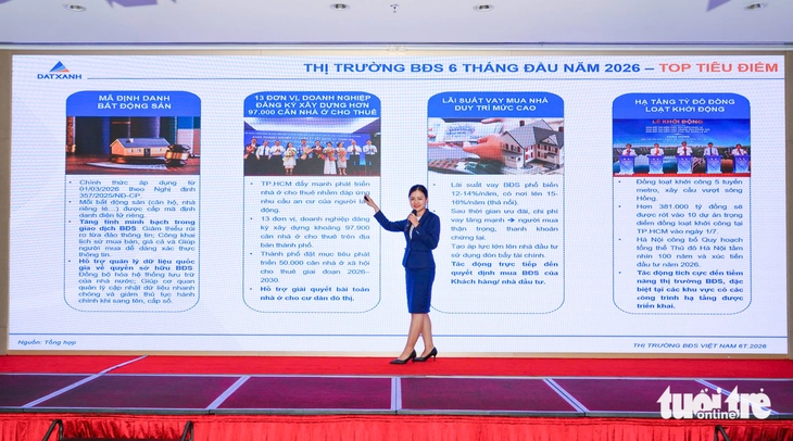 Cú sốc lãi suất 16%, thanh khoản bất động sản sơ cấp 'rơi tự do' 62% - Ảnh 1.