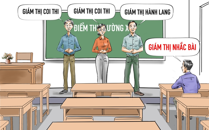 Thi tốt nghiệp THPT và thi đại học: Nhập hay tách? - Ảnh 2.