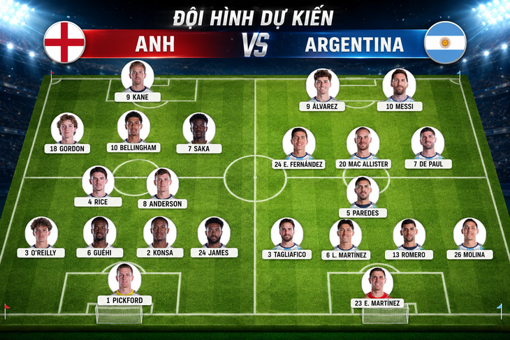 Argentina thắng Anh trong loạt luân lưu - Ảnh 2.