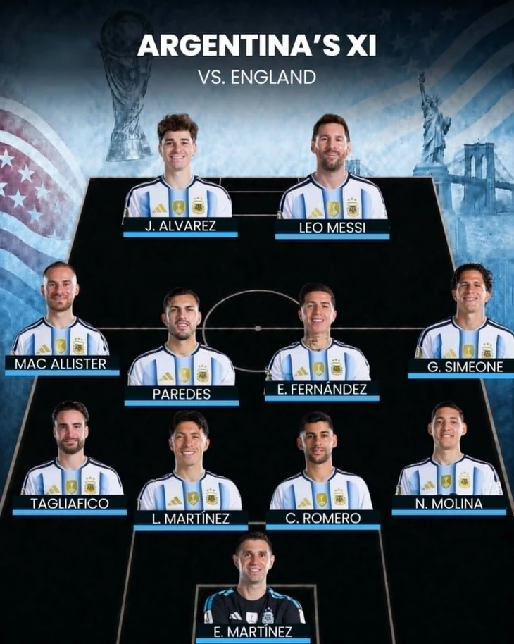 Trực tuyến Anh - Argentina (2h ngày 16-7): Rogers, Messi đá chính - Ảnh 3.