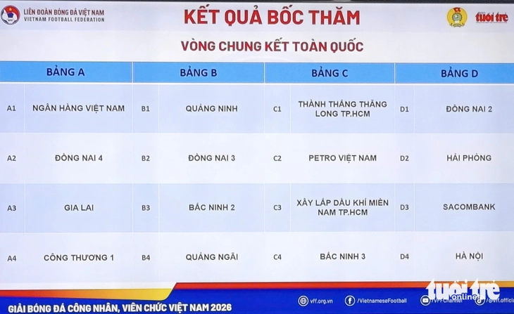 Lộ diện bảng 'tử thần' ở vòng chung kết Giải bóng đá công nhân, viên chức Việt Nam 2026 - Ảnh 2.