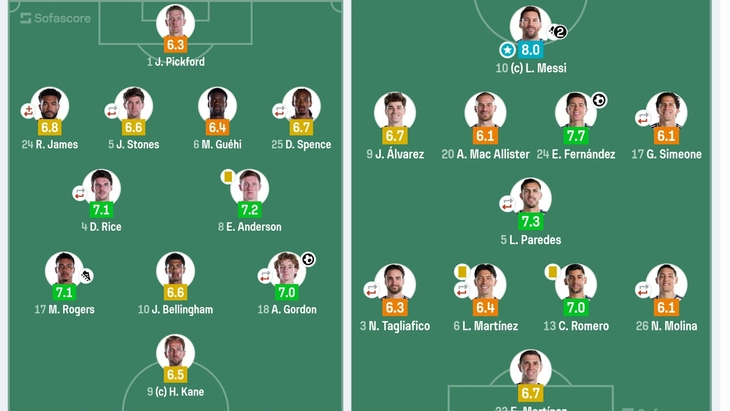  ai chơi hay thứ 2 sau Messi? - Ảnh 3.