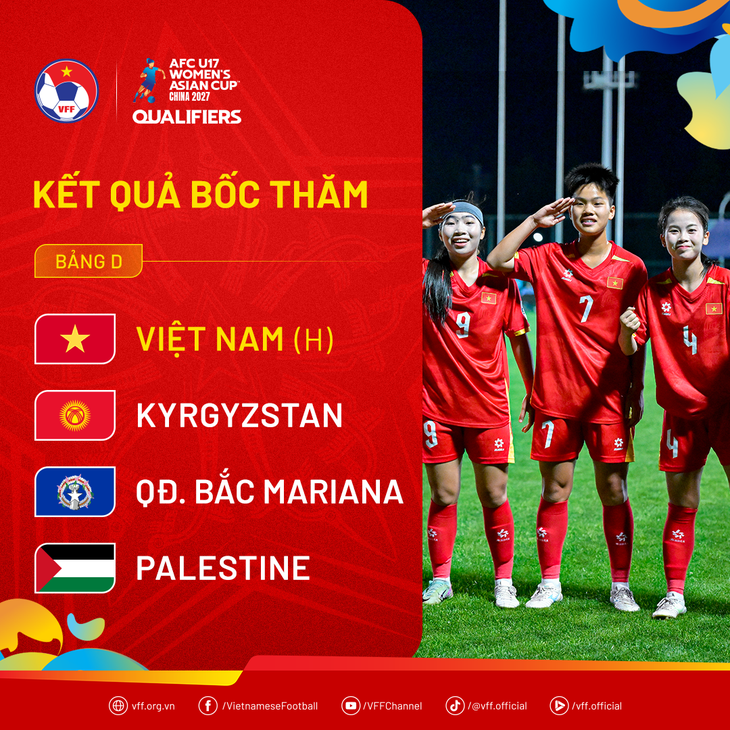 U17 nữ Việt Nam rơi vào bảng 'khá nhẹ' ở vòng loại U17 nữ châu Á 2027  - Ảnh 1.
