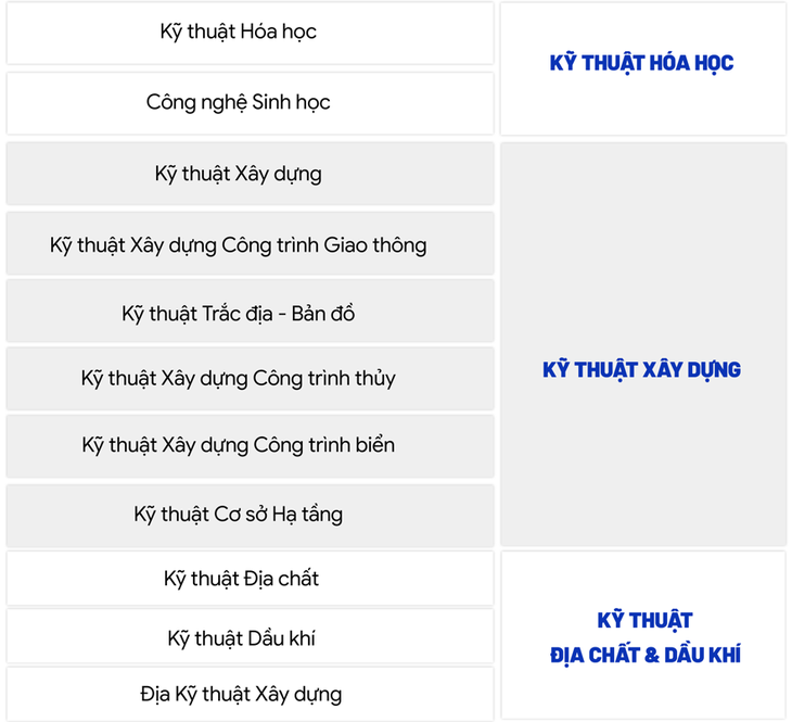Hơn 72 % ngành đào tạo đại học Trường ĐH Bách khoa TP . HCM được cấp học bổng Chính phủ 2026 - Ảnh 4.