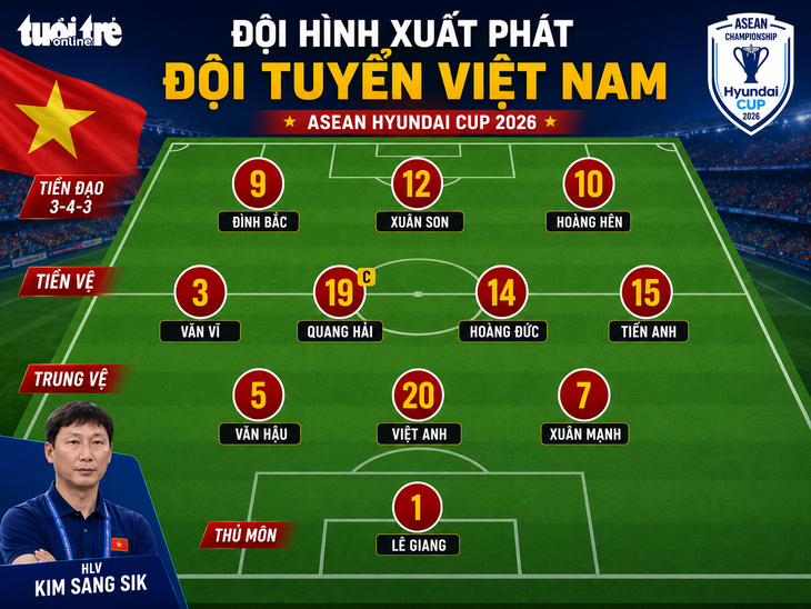 Chờ xem hàng công 'khủng' của đội tuyển Việt Nam  - Ảnh 2.