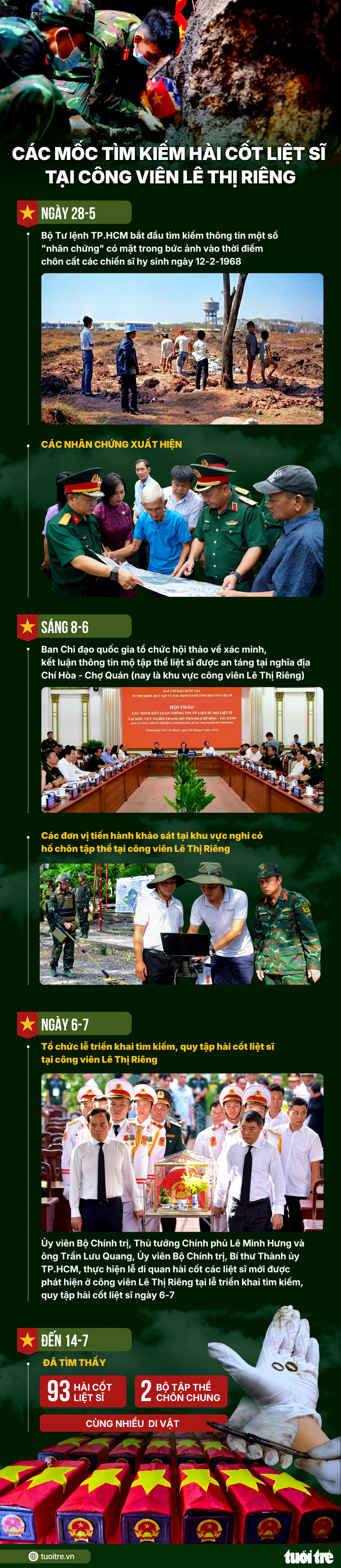 Tổng Bí thư, Chủ tịch nước Tô Lâm dâng hương anh hùng liệt sĩ tại công viên Lê Thị Riêng - Ảnh 5.