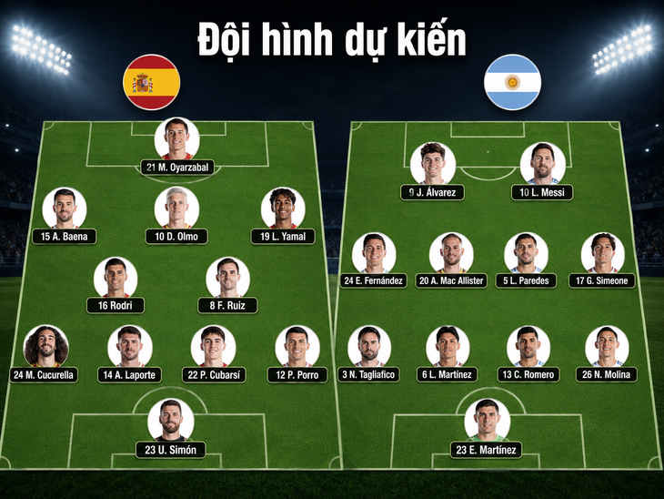 Messi đi vào lịch sử, Argentina thắng Tây Ban Nha trong 90 phút - Ảnh 2.
