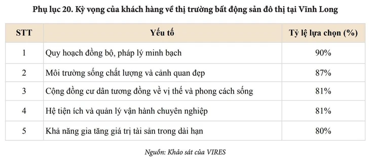 Vì sao đô thị quy hoạch đồng bộ sẽ nắm lợi thế tại Vĩnh Long? - Ảnh 2.