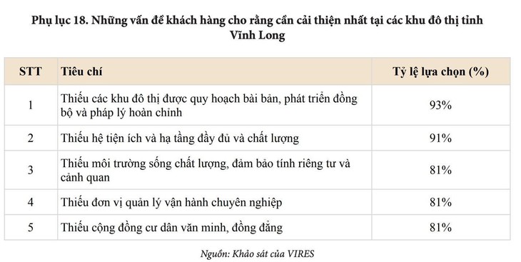 Vì sao đô thị quy hoạch đồng bộ sẽ nắm lợi thế tại Vĩnh Long? - Ảnh 3.