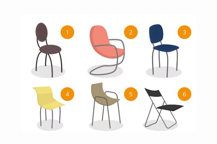 Quiz: Bạn cần ưu tiên điều gì lúc này? - Ảnh 1.