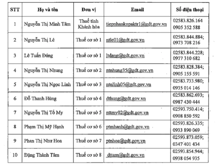 Thường trực và 10 đầu mối nhận tố cáo về thuế tại Khánh Hòa - Ảnh 3.