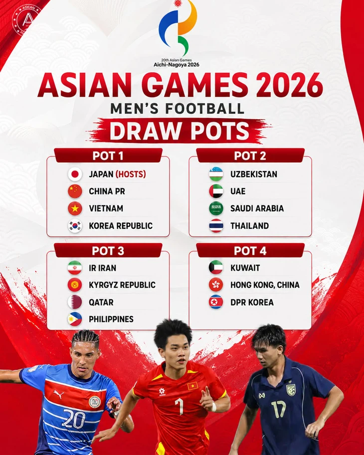 U23 Việt Nam nhận tin cực vui ở Asiad 20 - Ảnh 2.