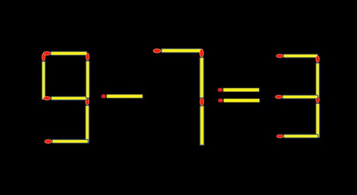Thử tài IQ: Di chuyển một que diêm để 9-7=3 thành phép tính đúng - Ảnh 1.