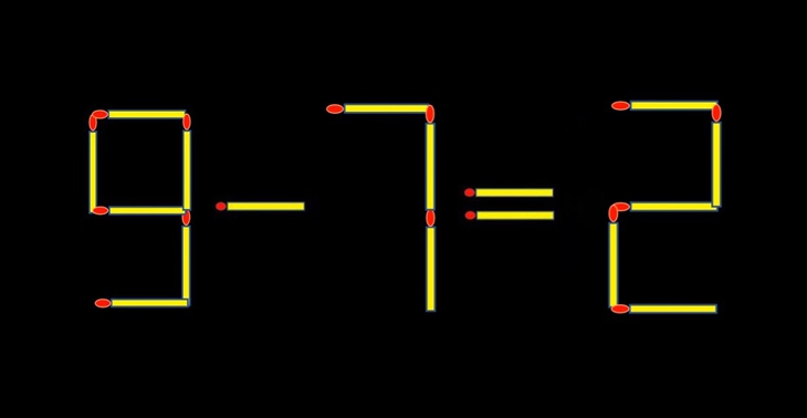 Thử tài IQ: Di chuyển một que diêm để 9-7=3 thành phép tính đúng - Ảnh 1.