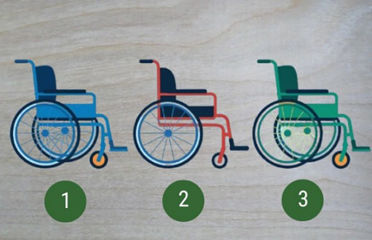 Quiz: Bạn có một tương lai rộng mở thế nào? - Ảnh 1.