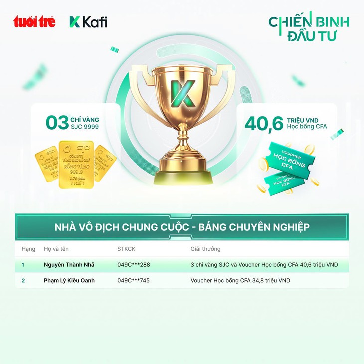 'Chiến Binh Đầu Tư 2026' gọi tên các nhà vô địch - Ảnh 4.