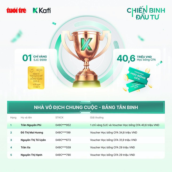 'Chiến Binh Đầu Tư 2026' gọi tên các nhà vô địch - Ảnh 2.