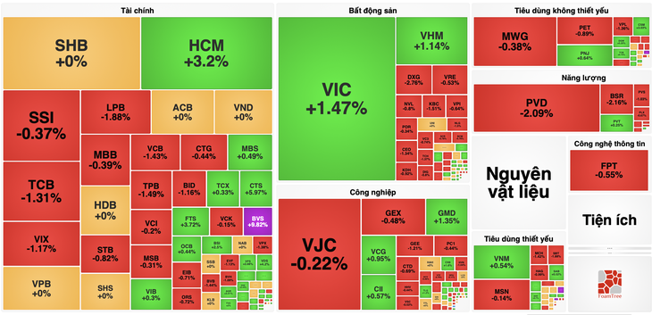 Nhóm cổ phiếu chứng khoán 'vụt sáng' trong phiên VN-Index giằng co - Ảnh 1.