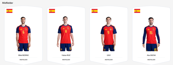 Chân dung 26 người hùng Tây Ban Nha vô địch World Cup 2026 - Ảnh 5.
