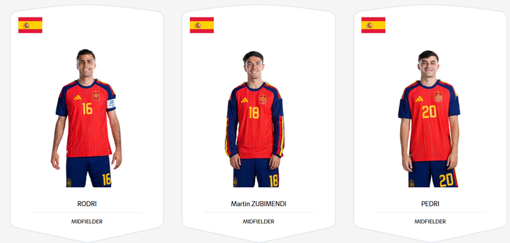 Chân dung 26 người hùng Tây Ban Nha vô địch World Cup 2026 - Ảnh 6.