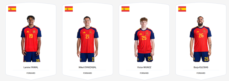 Chân dung 26 người hùng Tây Ban Nha vô địch World Cup 2026 - Ảnh 8.