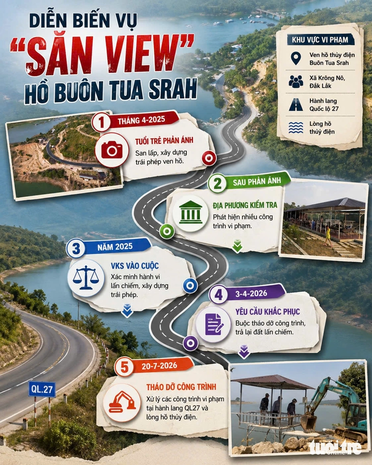 Tháo dỡ công trình 'săn view' lấn hành lang quốc lộ, lòng hồ thủy điện ở Đắk Lắk - Ảnh 4.