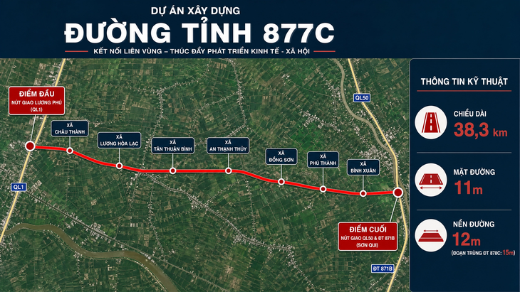 Đồng Tháp chi 2.250 tỉ đồng kết nối từ cao tốc về phía Đông - Ảnh 1.
