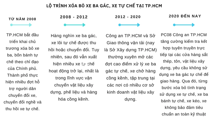 CSGT TP.HCM xử lý, tuyên truyền tận cửa hàng - Ảnh 3.
