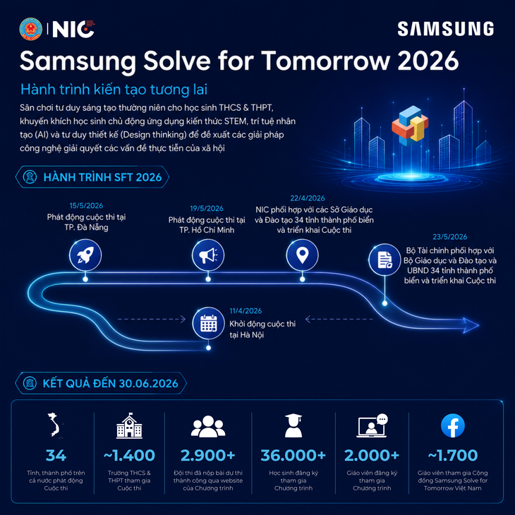 Vượt 2.900 bài thi, 50 ý tưởng vào vòng 2 Samsung Solve for Tomorrow - Ảnh 2.