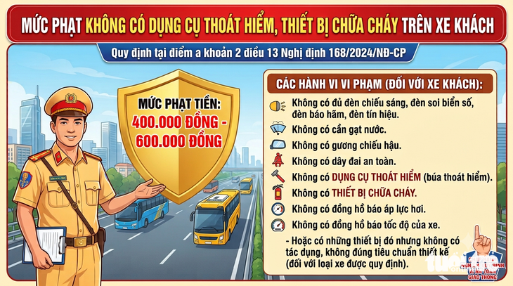Xe khách giường nằm không có búa thoát hiểm, tài xế và phụ xe loay hoay tìm bất thành - Ảnh 6.