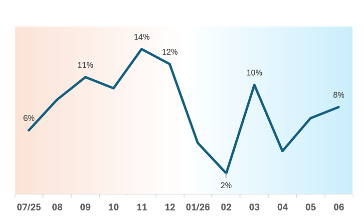 Dữ liệu từ Saramin Việt Nam: Nhân viên có kinh nghiệm chiếm 55% nhu cầu tuyển dụng - Ảnh 2.