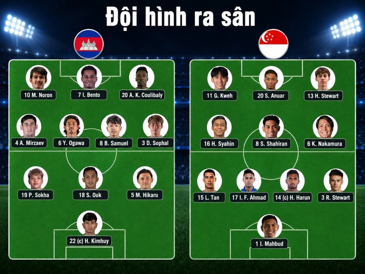 Campuchia - Singapore 1-2: Campuchia gục ngã ở phút 90+12 - Ảnh 3.